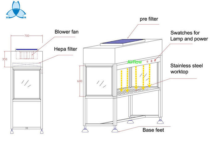 Vertical Laminar Flow Cabinet 1-2 Person For Scientific Research Laboratory 0
