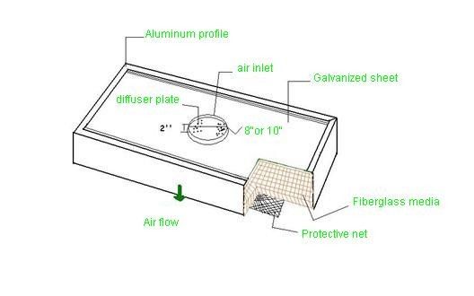 Disposable Terminal HEPA Filter Unit Non Motorized Type, Box HEPA filter unit, HEPA for the ceiling 0